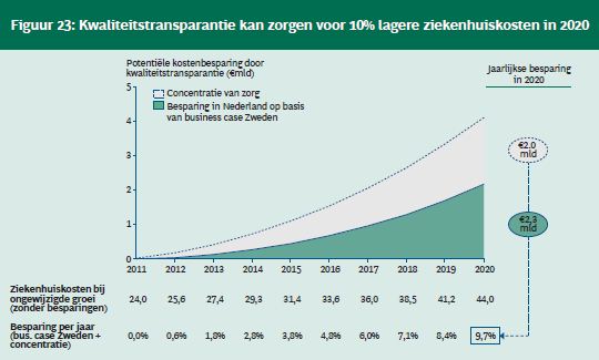BCG: Ziekenhuiskosten BCG: Ziekenhuiskosten